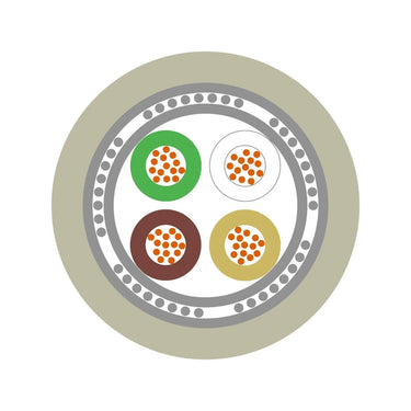 UNITRONIC® PUR CP 2x0,75