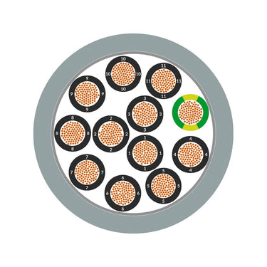 ÖLFLEX® FD 855 P 4G1