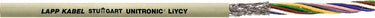 UNITRONIC® LiYCY 14x0,25