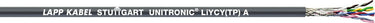 UNITRONIC® LiYCY(TP) A 3X2X19AWG/19
