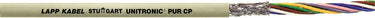 UNITRONIC® PUR CP 10x0,25