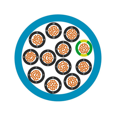 ÖLFLEX® EB 3G1,5