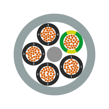 ÖLFLEX® SMART 108 2X1