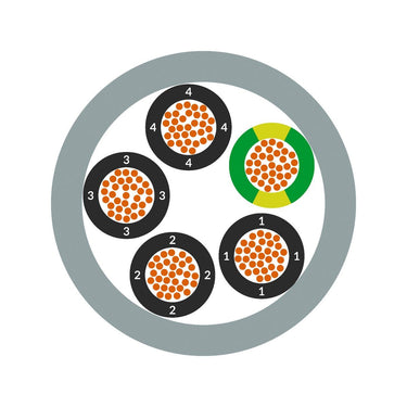 ÖLFLEX® CLASSIC 400 P 5G1