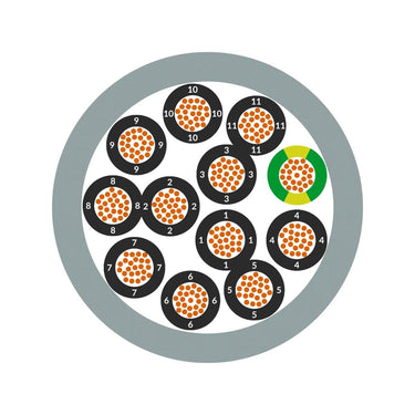 ÖLFLEX® CLASSIC 110 12G0,5